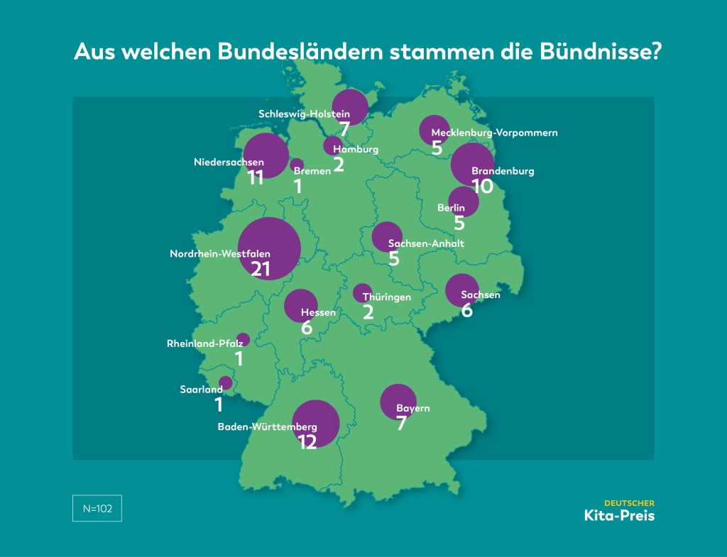 Grafik_Bündnisse_Bundesländer_absolut